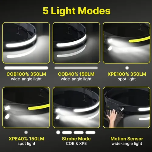 Vista 2 de LumiLight Linterna frontal LED recargable, banda de luz frontal LED Lumi Light, lámpara de cabeza de haz ancho de 230° con sensor de movimiento