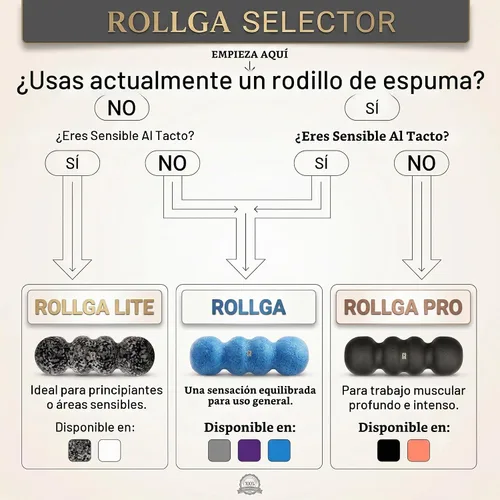 Vista 7 de Rollga Foam Roller PRO - Rodillo de espuma de alta densidad para aliviar el dolor de espalda, masaje de tejido profundo y recuperación muscular.