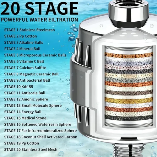Vista 2 de Filtro de ducha de 20 etapas para agua dura, con 2 cartuchos de filtro reemplazables, filtro de agua de ducha de alto rendimiento para eliminar