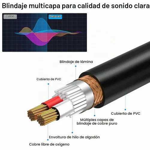 Vista 6 de Poyiccot XLR - Cable divisor de 1 hembra a 2 macho, cable divisor XLR Y de 3 pines, cable combinador en Y, adaptador de audio de micrófono