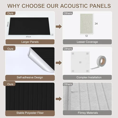 Vista 5 de Paquete de 10 paneles acústicos grandes de 48 x 24 x 0.38 pulgadas, paneles de pared autoadhesivos para amortiguar el sonido, paneles de pared Negro