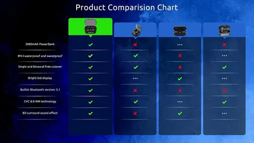 Vista 7 de Auriculares inalámbricos V5.3 PRO compatibles con Samsung Galaxy S20/FE/Ultra/S20+/5G/Fan Edition/Plus IPX3 Bluetooth Touch Negro