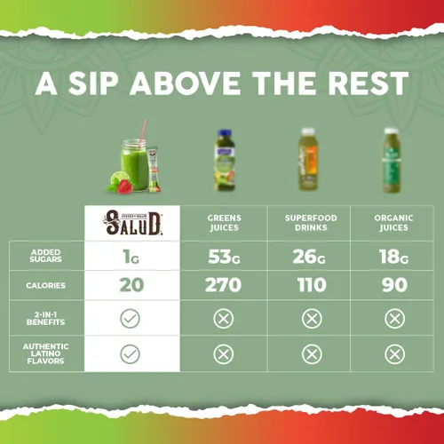 Vista 6 de Salud - Paquete de 2 paquetes de mezcla de bebidas verdes 2 en 1 en polvo + superalimentos, durazno mango y fresa lima, 15 porciones cada una, más