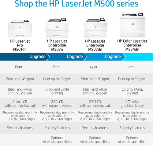 Vista 6 de HP LaserJet Pro M501dn Impresora dúplex con garantía in situ de un año, al siguiente día laborable (J8H61A)