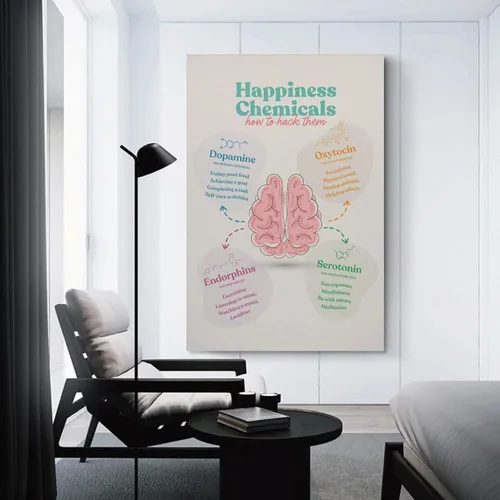 Vista 2 de Be Kind To Your Mind, Mental Health Counseling Office Decor, 70's Art Poster Retro Quote Wall Art Canvas Art Poster And Wall Art Picture Print