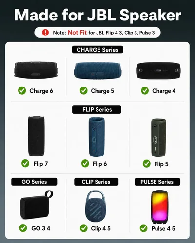 Vista 2 de Superer - Cable de carga para altavoz JBL Charge 6/5/4, Flip 7/6/5, Clip 5/4, Pulse 5/4, GO 4/3, con cable Bluetooth USB C de 5 pies, certificado