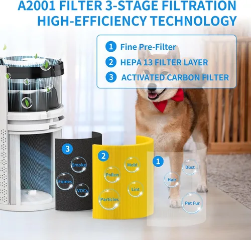 Vista 3 de Paquete de 2 filtros de repuesto para mascotas A2001 compatibles con purificador de aire A2001, filtro de carbón activado de filtración eficiente 3