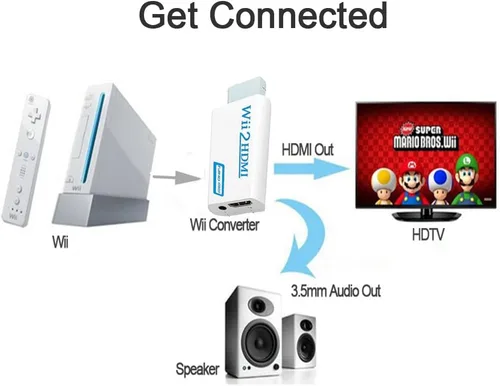 Vista 5 de JIUHCORY Convertidor Wii a HDMI, consola de juegos Wii conectada a monitor de TV de alta definición, por lo que HDMI Upscale a 720p o 1080p salida