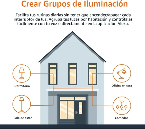 Vista 6 de Amazon Basics Bombilla LED inteligente A19, cambio de color, 9 W (equivalente a 60 W), 800 lm, funciona solo con Alexa, WiFi 2.4 GHz, no requiere