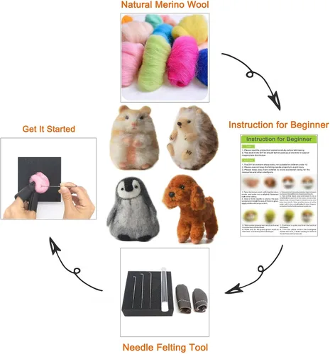 Vista 3 de Feltsky Kits de fieltro de aguja de 4 animales para principiantes, fáciles de hacer con todo, manualidades para mamá, abuela