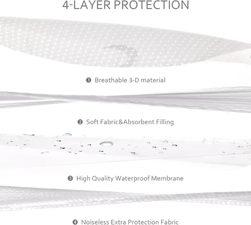 Vista 3 de Moonsea Protector de colchón impermeable para empacar y jugar, se adapta a Graco Pack 'n Play On The Go Playard, transpirable y lavable para empacar