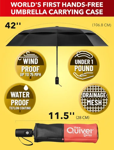 Vista 119 de REPEL Windproof Travel Umbrella - Compact & Withstands Winds up to 85MPH , Strongest Premium Auto Folding Umbrella for Rain and Sun - Durable, Light