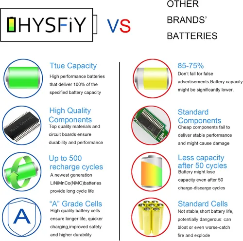 Vista 6 de LHYSFIY LK03XL - Batería para portátil de 55.8 Wh, repuesto para HP Envy X360 55.8 ft-ae0xx 17-bw 55.8 ft-ae111dx 49.2 ft-bp1xx 49.2 ft-cn0xxx 49.2
