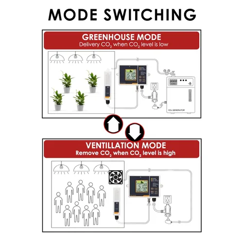 Vista 6 de Controlador de CO2 Controlador de dióxido de carbono con función automática de día y noche y relé Monitor de CO2 Sensor de CO2 NDIR