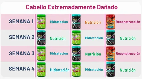 Vista 6 de NOVEX Mascarilla Capilar 14oz (Super Aloe Vera)