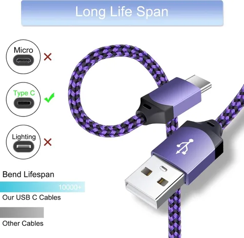 Vista 5 de Cargador de pared USB C rápido para Samsung Galaxy S26 FE Ultra S25 Ultra S24FE A17 Púrpura