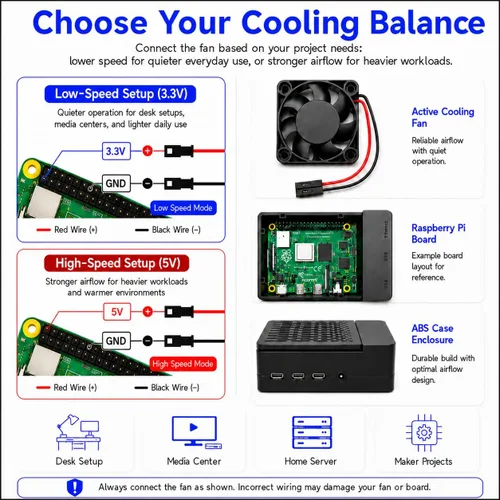 Vista 6 de iUniker Funda para Raspberry Pi 4, carcasa ABS Pi 4 con ventilador de refrigeración, disipador de calor Pi 4, cubierta superior extraíble simple
