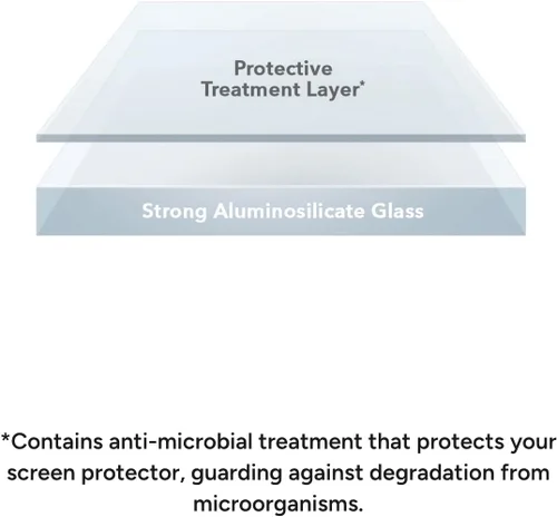 Vista 7 de ZAGG InvisibleShield 200106663 - Protector de pantalla para iPhone 12 Mini, protección contra impactos, resistente a rayones, huellas dactilares
