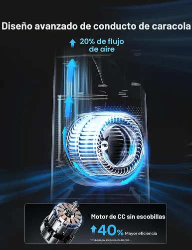 Vista 9 de PELONIS - Ventilador inteligente sin aspas de 40 pulgadas para dormitorio - Ventilador de torre, compatible con Alexa/Google/WiFi, motor DC, 6
