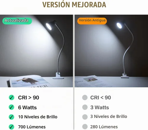 Vista 4 de Lámpara de lectura con clip de CeSunlight, lámpara de abrazadera para escritorio, 3000 – 6500K, temperatura de color ajustable, 6 modos