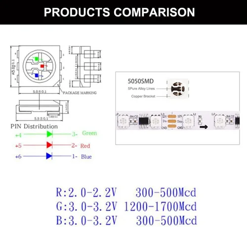 Vista 5 de WS2811 RGB IC LED Tira de 16.4 pies, 60 LEDs/m, luz de píxeles flexible direccionable de color de ensueño, LED digital programable de 20 píxeles/m