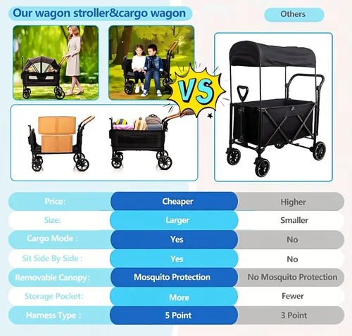 Vista 5 de Cochecito de lujo para 2 niños y carga - Ligero plegable de viaje todo terreno doble vagón para recién nacidos y niños pequeños con arnés de 5