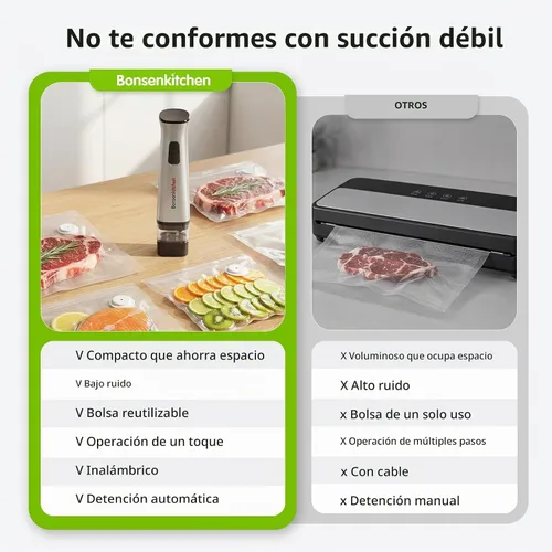 Vista 7 de Bonsenkitchen Sellador al vacío de mano para viajes, 30 bolsas Plateado