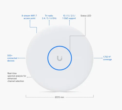 Vista 2 de U7-Pro-XGS 10G Uplink Tri-Band Wi-Fi 7 AP con 8-Stream MIMO (versión de EE. UU.) Incluye cable de conexión Cat6A delgado de 3 pies de QALYNX