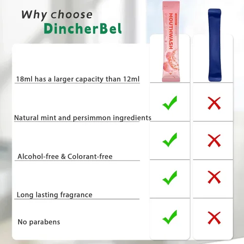 Vista 4 de Dincherbel Paquetes de enjuague bucal de viaje (60 unidades) – Lavado bucal de menta natural sin alcohol ni flúor – Paquetes individuales aprobados