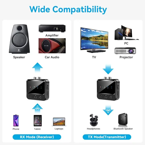 Vista 6 de Adaptador de audio Bluetooth para estéreo casero: receptor transmisor dual RCA auxiliar para auriculares de TV