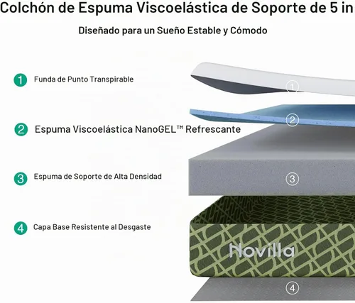 Vista 3 de Novilla Colchón de espuma viscoelástica de gel de tamaño individual de 5 Verde