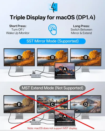 Vista 5 de Selore - Estación de acoplamiento USB C 3 monitores 3 HDMI 13 en 1