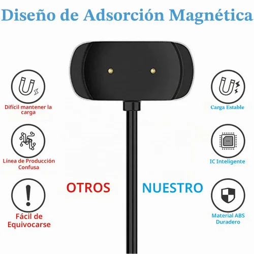 Vista 4 de Cable de carga para Amazfit Bip 5/3/U, T-Rex Pro, GTR Mini, GTR 2/2e, GTS 4 Mini, GTS 2/2e Smartwatch (paquete de 2, 3.3 pies/39.4 in)