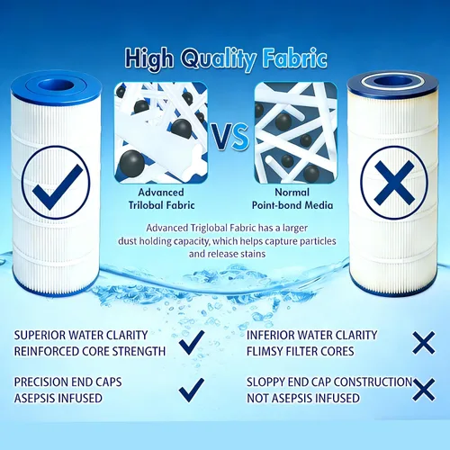 Vista 3 de Paquete de 2 filtros de piscina PLF120A para Hayward C1200, CX1200RE, Unicel C-8412, Pleatco PA120, Filbur FC-1293, Clearwater II 125, Waterway Pro