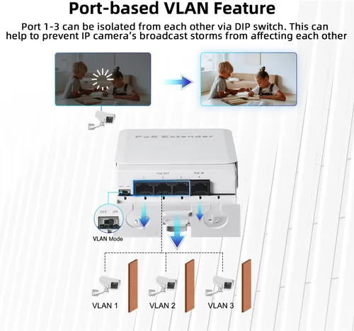 Vista 7 de MokerLink Extensor PoE de 4 puertos para exteriores, IEEE 802.3 af/at PoE repetidor, 10/100 Mbps, 1 PoE en 3 salidas PoE, interruptor de paso POE
