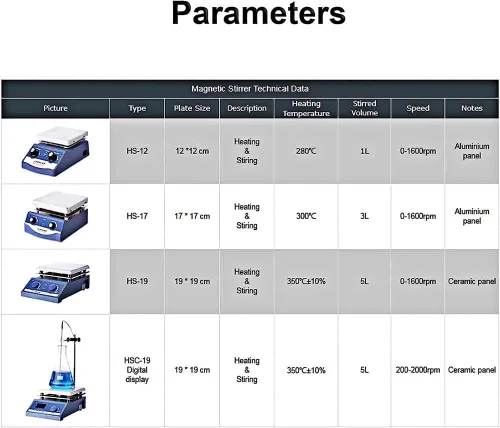 Vista 5 de Laboratory Heating Magnetic Stirrer, 3L Laboratory Dual Control Hotplate Magnetic Stirrer Mixer with Stir Bar