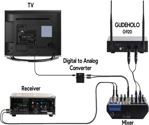 Vista 3 de Sistema de Micrófono Inalámbrico con Estuche, Micrófono Inalámbrico Dual de Mano UHF Metálico de 20 Canales Profesional para Iglesia, DJ, Karaoke