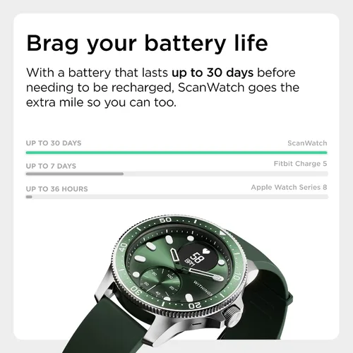 Vista 4 de Withings ScanWatch Horizon - Reloj inteligente híbrido y rastreador de actividad con GPS conectado, monitor de frecuencia cardíaca, monitor