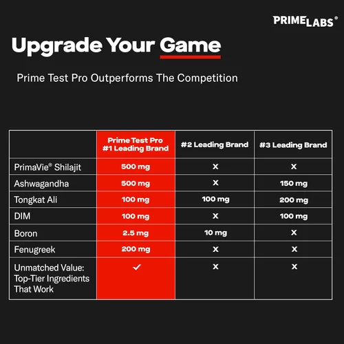 Vista 6 de Prime Labs Prime Test Pro - Suplemento de testosterona para hombres - Estimulante de testosterona, vitalidad y energía - con Ashwagandha, extracto