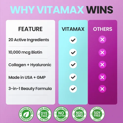 Vista 5 de Biotina Colágeno Potenciador de queratina con ácido hialurónico – Suplemento para el crecimiento del cabello más grueso, piel saludable y uñas