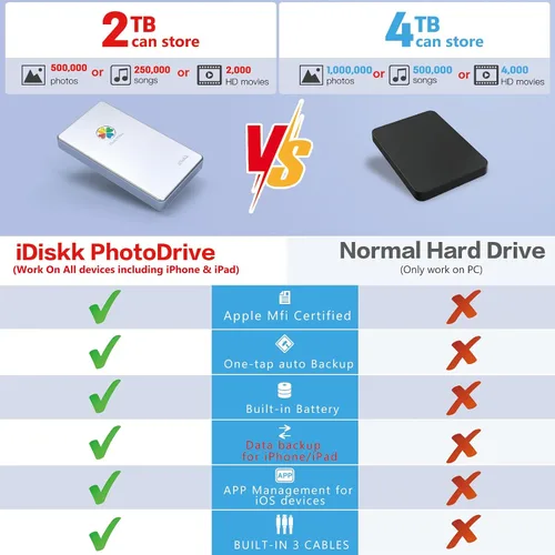 Vista 4 de iDiskk APPL-e - Disco duro externo certificado de 2 TB para iPhone, iPad, teléfonos Android, MacBook, Copia de seguridad automática, fotos, videos