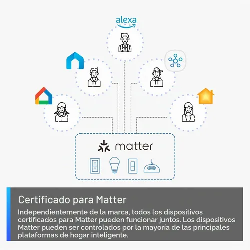 Vista 3 de TP-Link Tapo Matter - Interruptor de atenuación inteligente: control de voz con Siri, Alexa y Google Assistant, certificado UL, temporizador