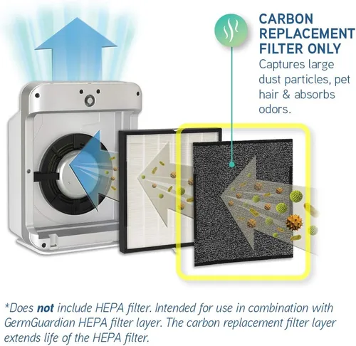 Vista 3 de GermGuardian Repuesto de filtro de carbono genuino para filtro HEPA FLT5900 para purificador de aire AC5900WCA, paquete de 4, FLT21CB4
