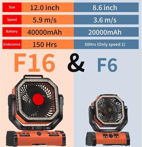 Vista 2 de ADUST Ventilador de campamento de 12 pulgadas, funciona con pilas, con linterna LED, ventilador oscilante portátil recargable de 44000 mAh