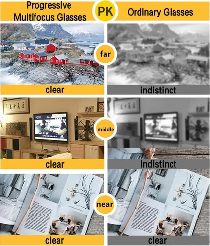 Vista 3 de COTIA Gafas de lectura de transición fotocrómicas progresivas multienfoque lector para hombres/mujeres gafas redondas clásicas