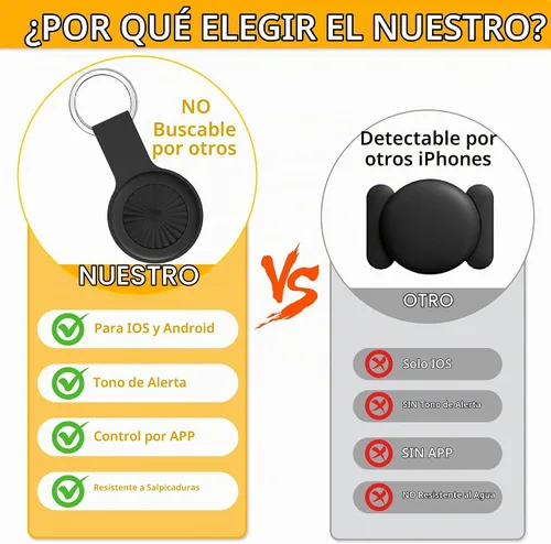Vista 2 de Mini rastreador GPS portátil para vehículos