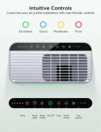 Vista 7 de GoveeLife Purificador de aire inteligente para el hogar, habitaciones grandes, cubre hasta 1046 pies cuadrados, monitor PM2.5, modo de sueño, filtro