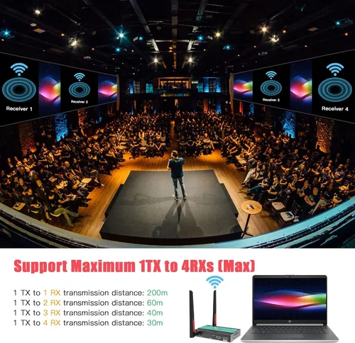 Vista 7 de Mirabox Transmisor HDMI inalámbrico y extensor de receptor 1x4-656.2 ft (656 pies) 5.8GHz 1080P @60Hz Kit de extensor de audio y video con bucle IR