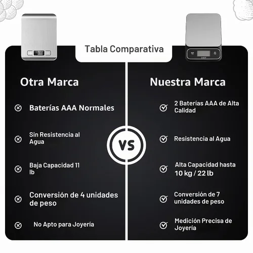 Vista 5 de Lauff Báscula digital de alimentos, báscula de pesa, báscula de cocina, básculas de alimentos en gramos y onzas con escala de cocina precisa de 0.01
