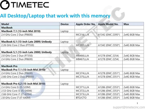 Vista 7 de Timetec 4 GB compatible con Apple DDR3 1067MHz / 1066MHz PC3-8500 CL7 doble rango para Mac Book, Mac Book Pro, iMac, Mac mini
